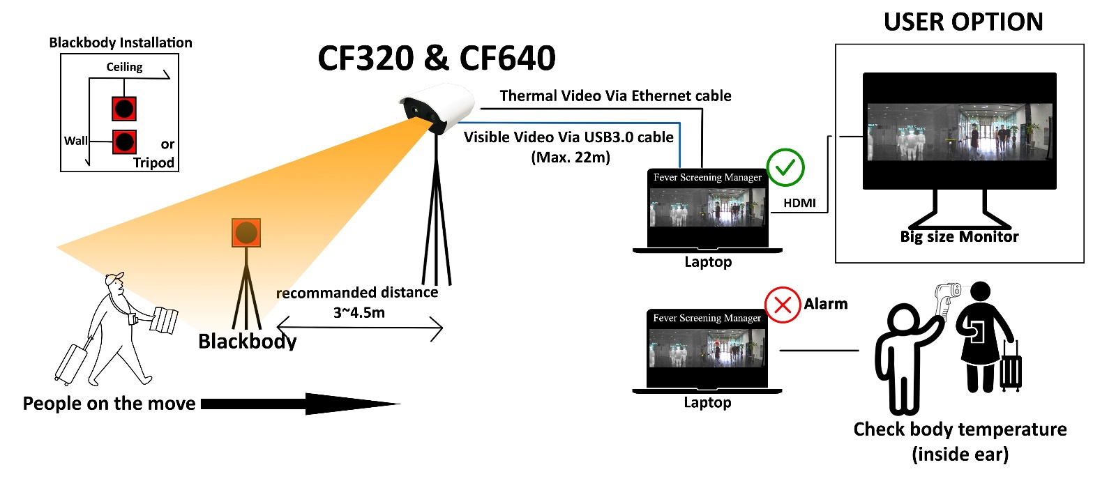 Медицинские тепловизоры: Специальный тепловизор серии CF (CF320/CF640)