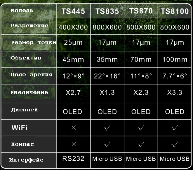 Тепловизоры для охоты